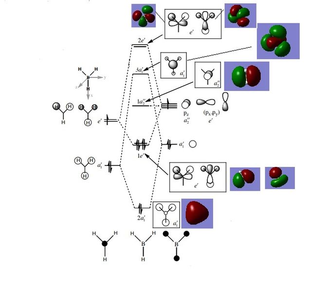 File:BH3 MO diagram egm.jpg
