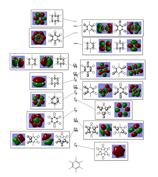 File:NB benzene modiagram.PNG