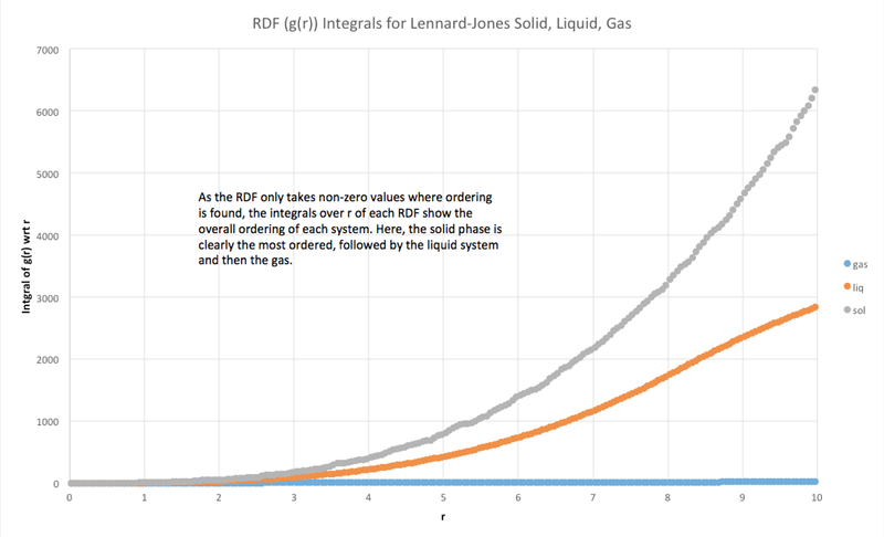 File:Rdf integrals sn3215.png