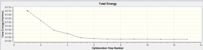 File:Cisoptimised1energy1.PNG
