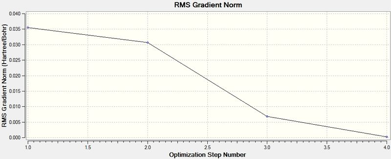 File:Nm1909BH3gradnormgraph.jpg