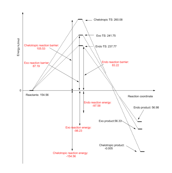 File:ReactionprofileEX3.PNG