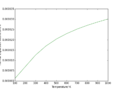 Thumbnail for version as of 13:26, 5 February 2016