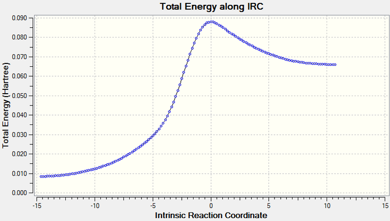 File:Tyy15 ex4 electrocyclic IRC.png