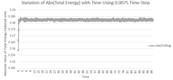 Thermal Expansion Coefficient