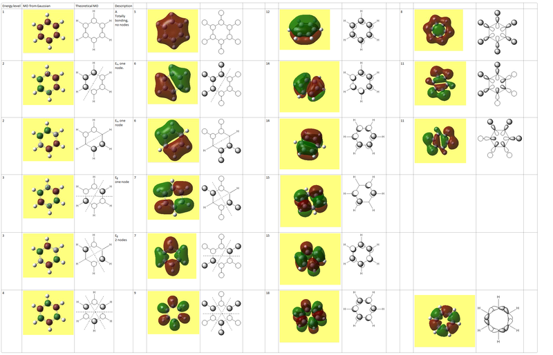 File:BENZENE TABLE.png