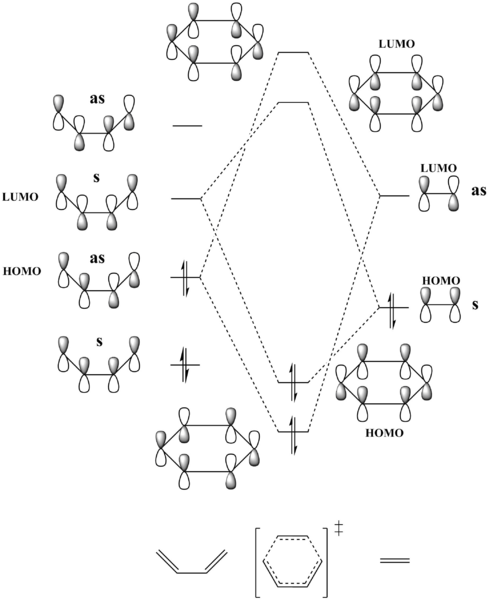 File:MO diagram cyclohexene ts.png