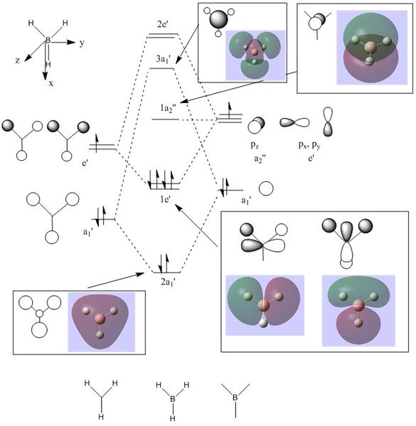 File:SB MO diagram BH3.jpg