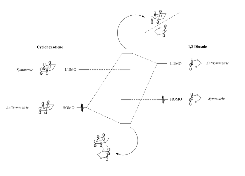 File:Sr2815 ex2 MO Endo Diagram.png