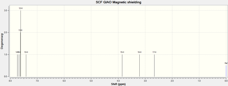 File:Styrene oxide H NMR.png