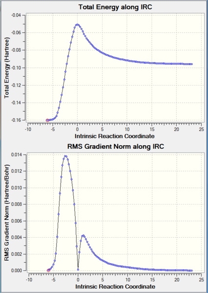 File:AM1 EXO IRC graph.PNG