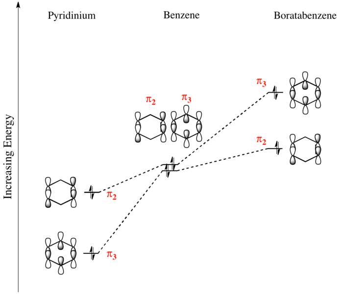 File:Benzene bonding MO splitting.png