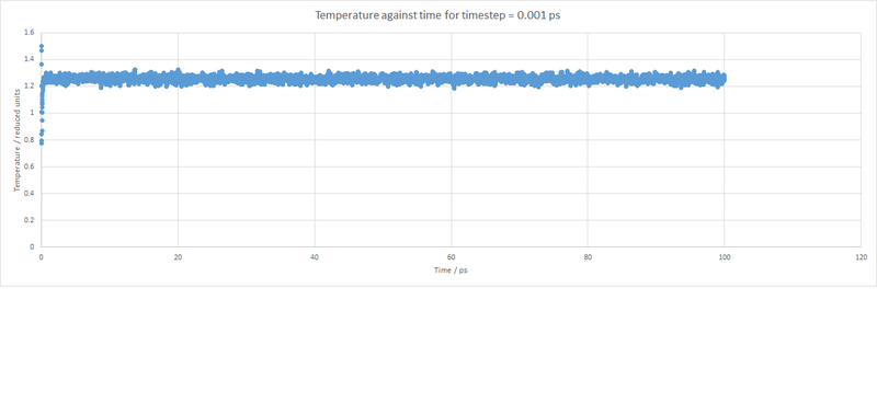 File:Dc3415tempagainstt.png