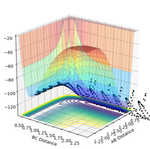 Figure 10.1ːSurface plot for initial conditions as in Table 5