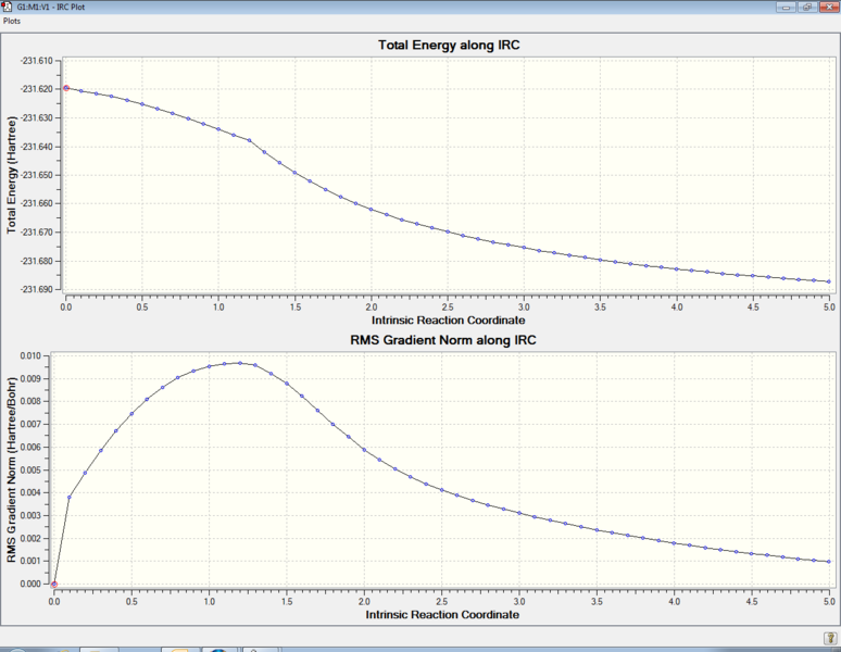 File:Elc chair irciii graphs.jpg