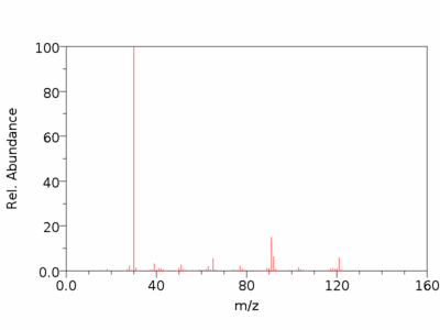 Mass spectrum