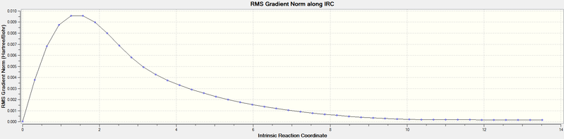 File:RMSGRADIENTVR.png