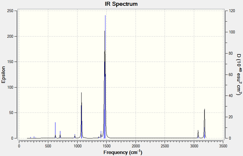 File:-S(CH3)3- IR LAL.png
