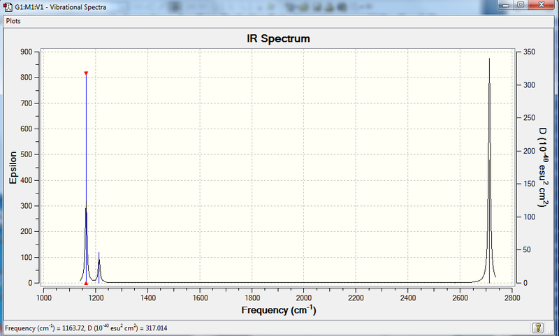 File:BH3 FREQ VT js2016.png