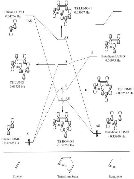 File:Cc5115 Ex1 MO Diagram1000.png