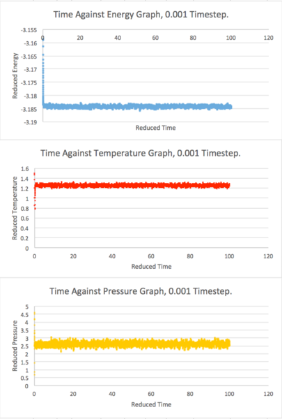 File:Equillibration charts.png Petr