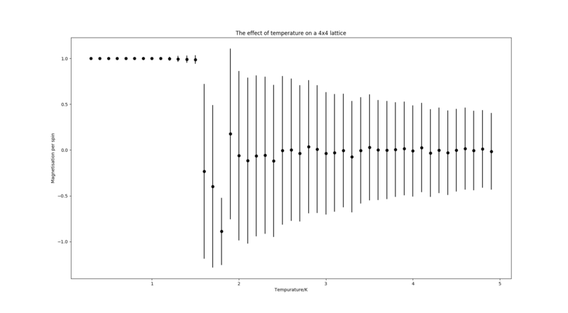 File:Ha4x4magnetisation.png