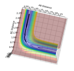 Figure 7: the minimum energy path