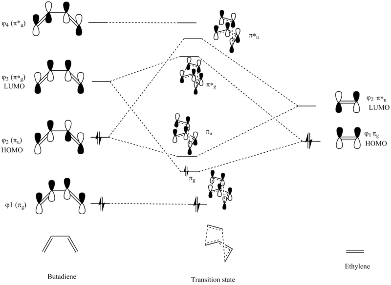 File:ExerciseoneMOdiagram.png