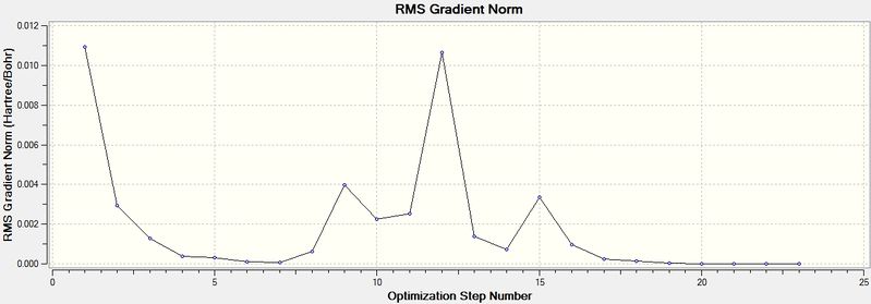 File:SM Me3NCH2OH Gradient Minimisation.jpg