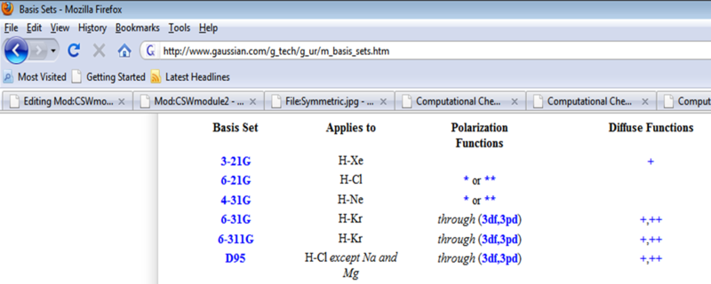 File:Basis sets.png