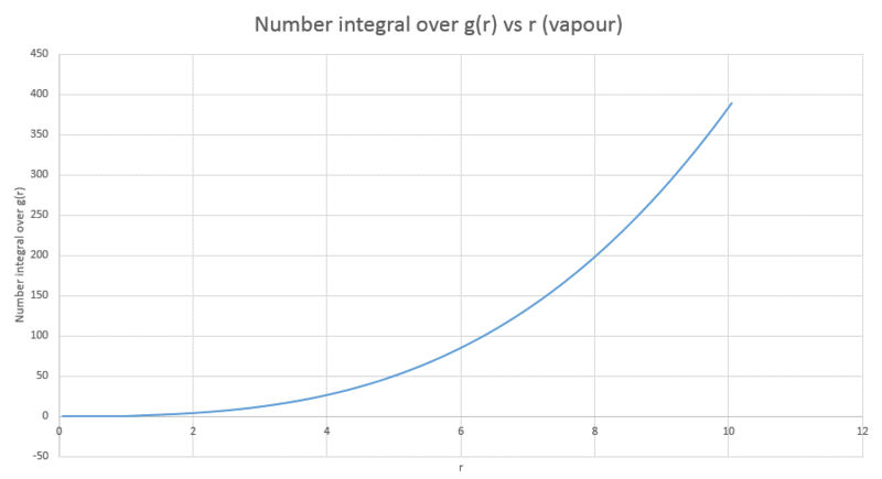 File:Jmt12-rdf-integral vap.png