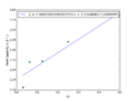 Thumbnail for version as of 23:32, 29 January 2015