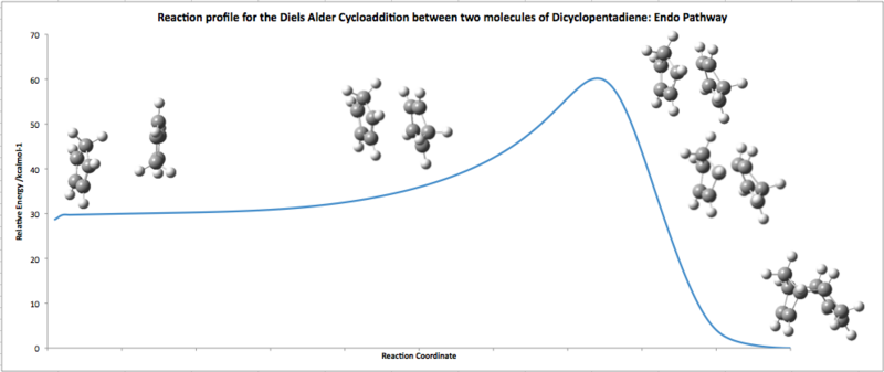 File:Pm08DCPDendoIRC.png