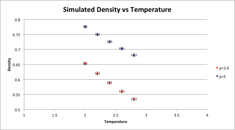 File:Densityvstemp.png