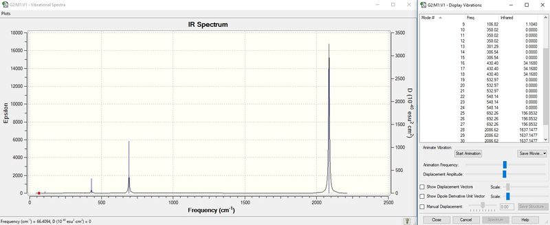 File:DmongCrgenfreqdata.jpg