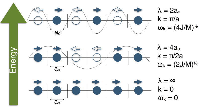 File:4815162342 1D monoatomic.png