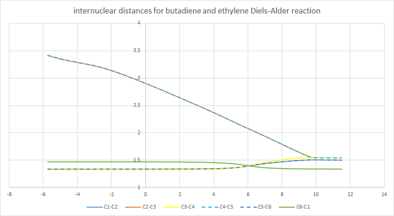 File:Internuclear distance cyy.png