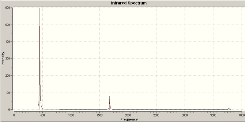 File:Jfg nh3 c3v freq IR.PNG