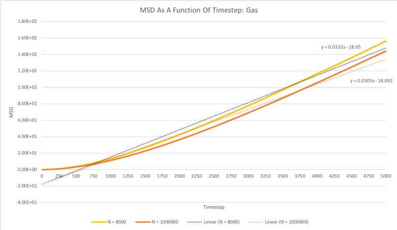 File:MSD Gas RS7913.png