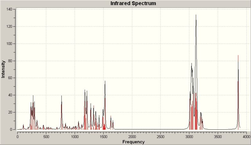 File:Minor IR Spectrum.jpg