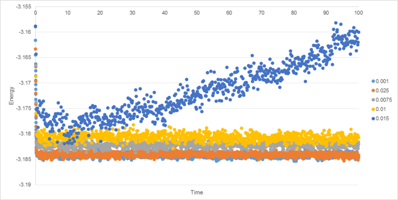 File:Sp3814timesteps1.png