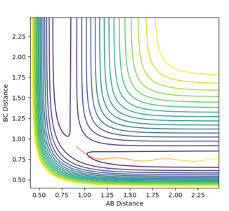 Figure 8ːUnreactive trajectory for conditions detailed above