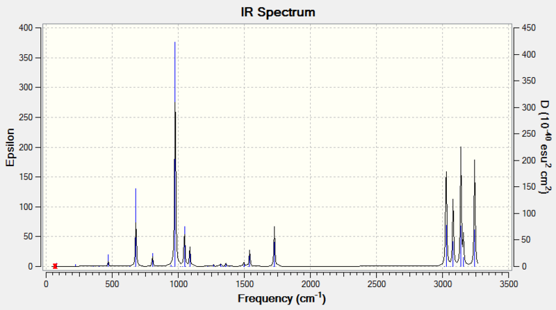 File:Cbl anti 2 IR spectrum.png