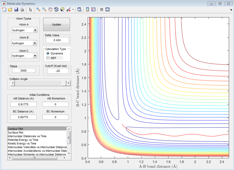 File:Contour plot in dynamics.PNG