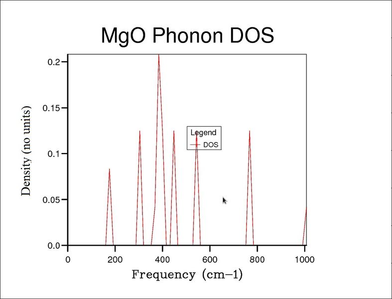 File:DOS2.jpg