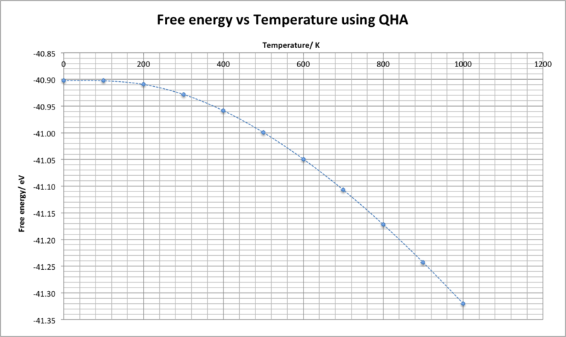 File:JOH free energy vs temp.png