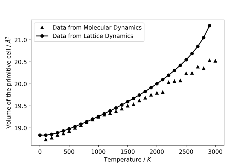 File:Volume temp.png