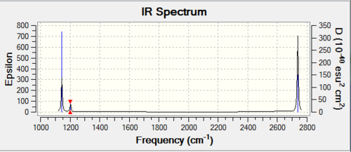 Predicted IR spectra of BH3