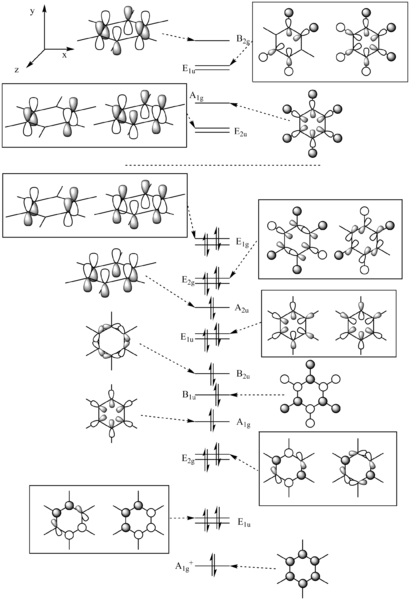 File:DW Benzene MO Diagram.png