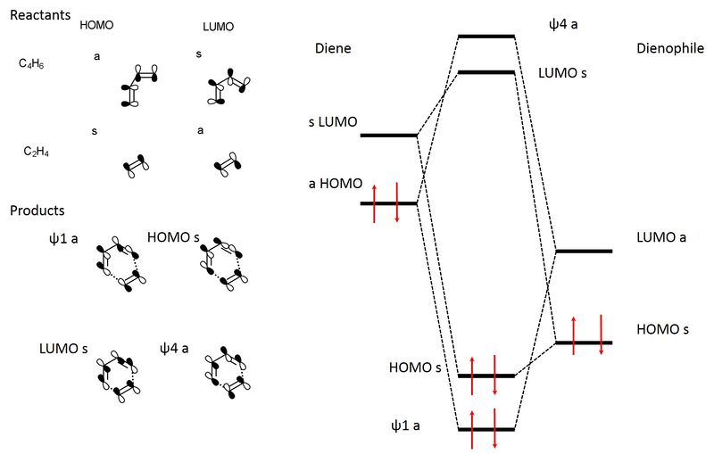 File:Gugu Cyclohexene MO diagram.jpg